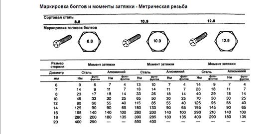 маркировка болтов