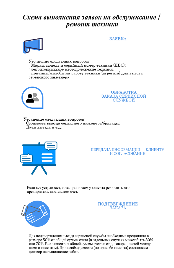 схема прохождения ремонта